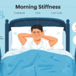 Waking Up Stiff Every Morning